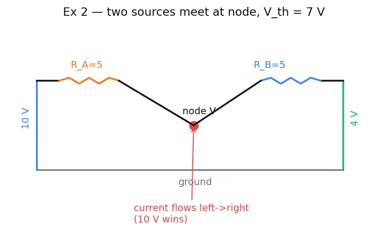 Figure — Use Thevenin equivalent circuits