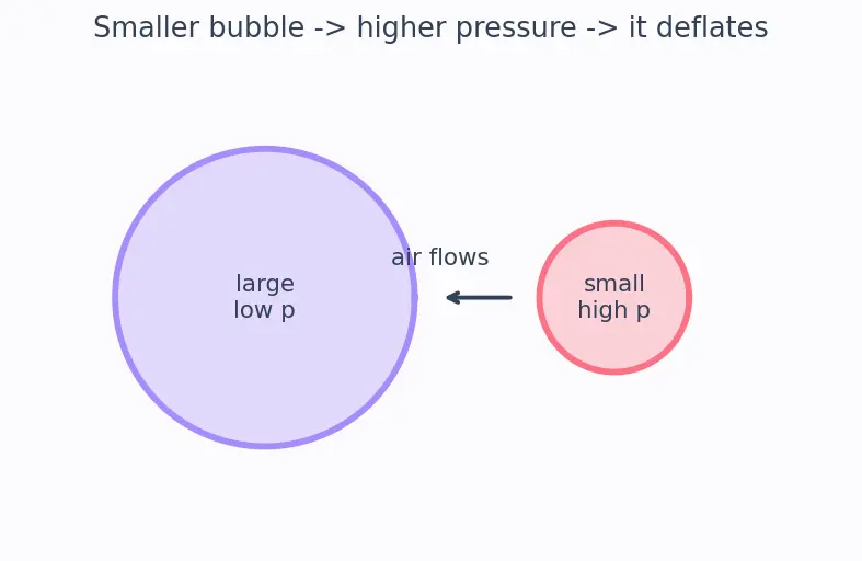 Figure — Surface tension — origin, Young-Laplace equation