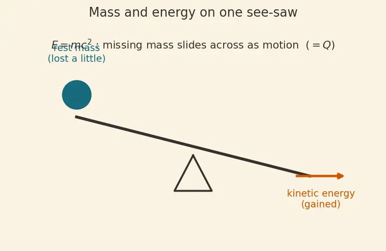 Figure — Nuclear reactions — Q-value, cross-section