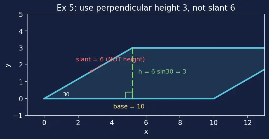 Figure — Quadrilaterals — square, rectangle, parallelogram, rhombus, trapezium, kite