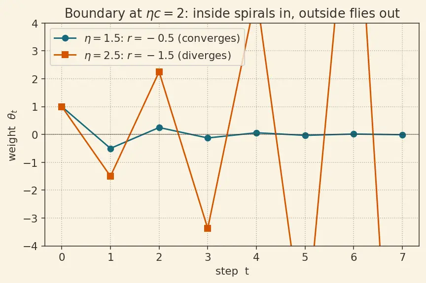 Figure — Hyperparameter tuning for deep nets