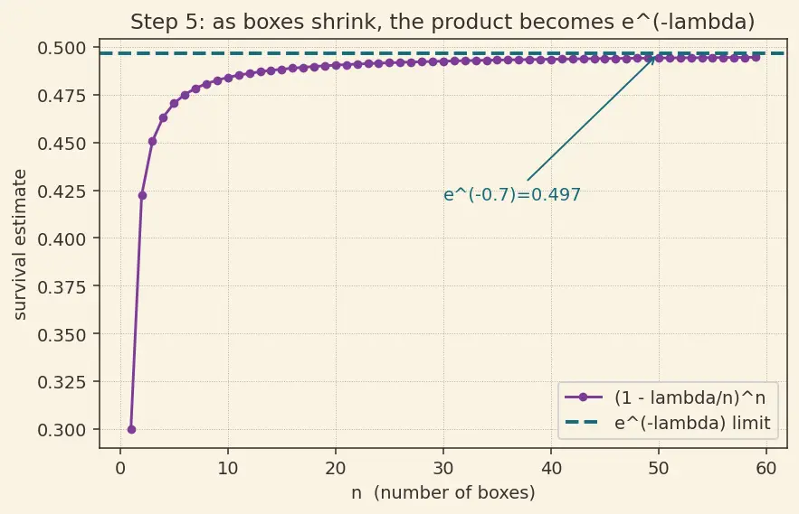 Figure — Yield, defect density, and binning
