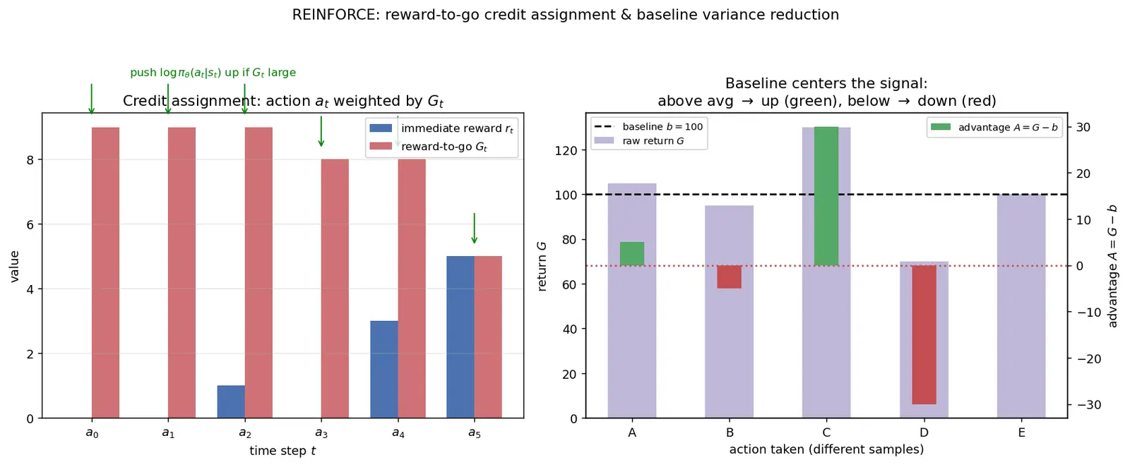 Figure — REINFORCE algorithm