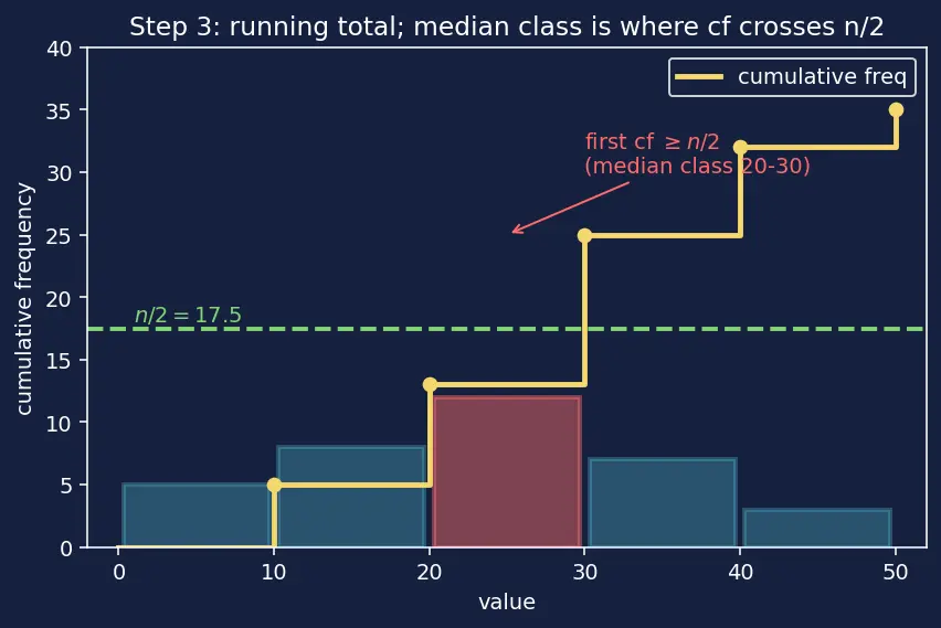 Figure — Measures of central tendency — mean (grouped - ungrouped), median (grouped), mode (grouped)