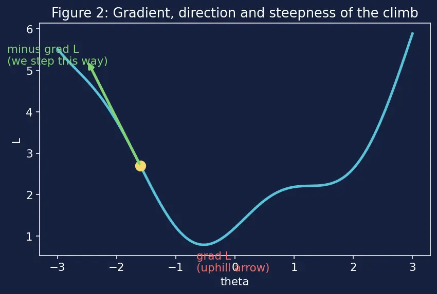 Figure — Stochastic gradient descent (SGD)