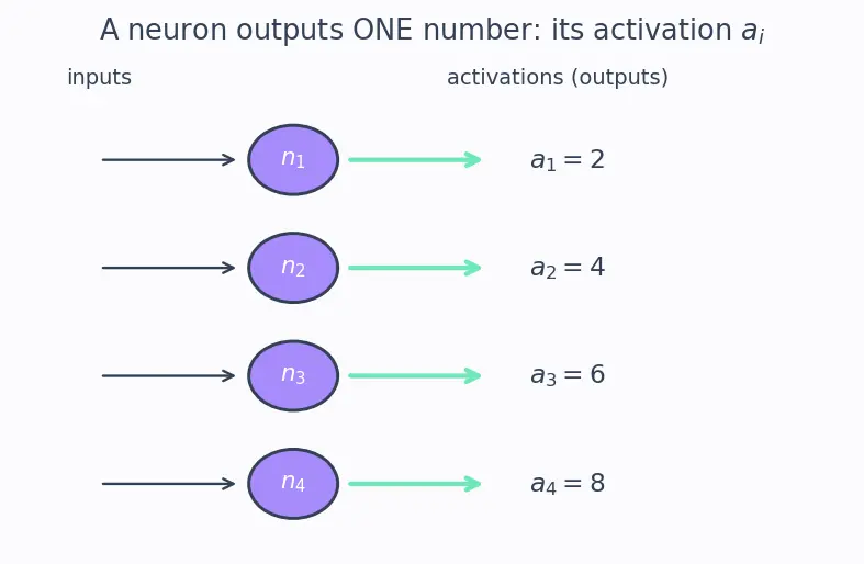 Figure — Dropout regularization