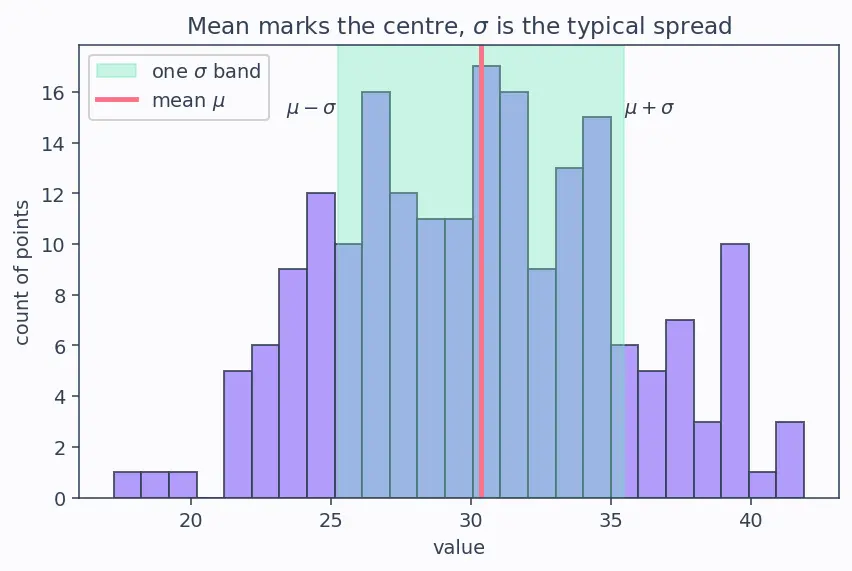 Figure — Outlier detection and treatment