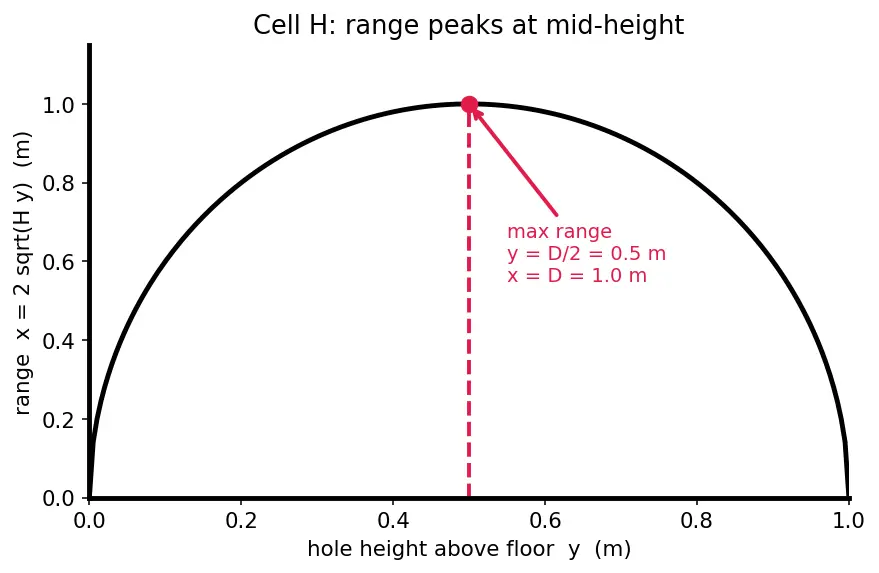 Figure — Applications — Pitot tube, Venturi meter, orifice flow