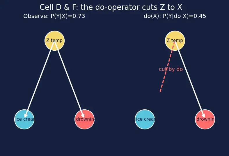 Figure — Open problems and future directions