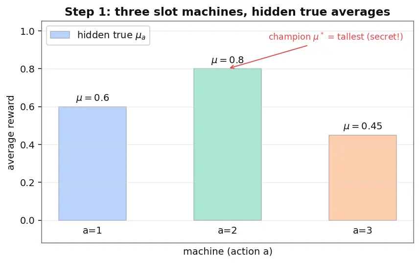 Figure — Exploration vs exploitation tradeoff