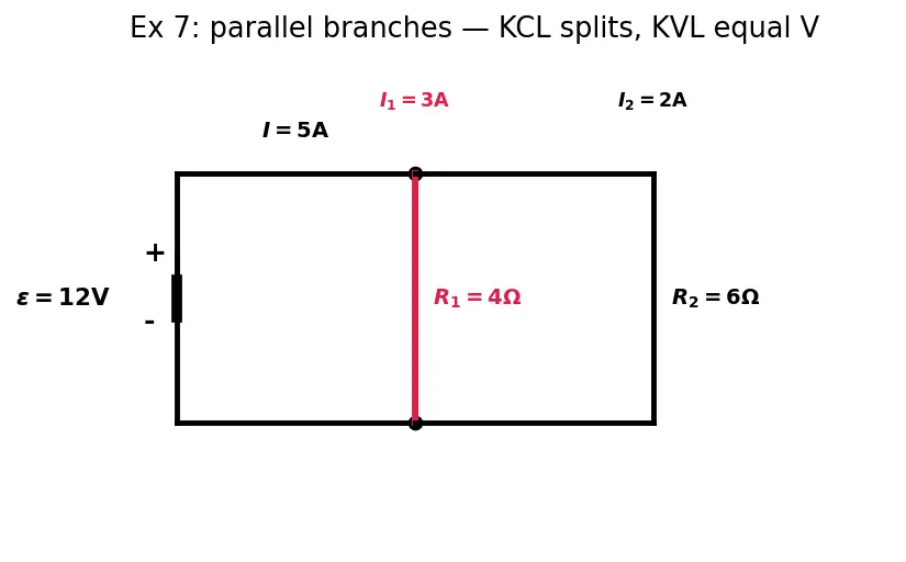 Figure — Kirchhoff's current law (KCL), Kirchhoff's voltage law (KVL)