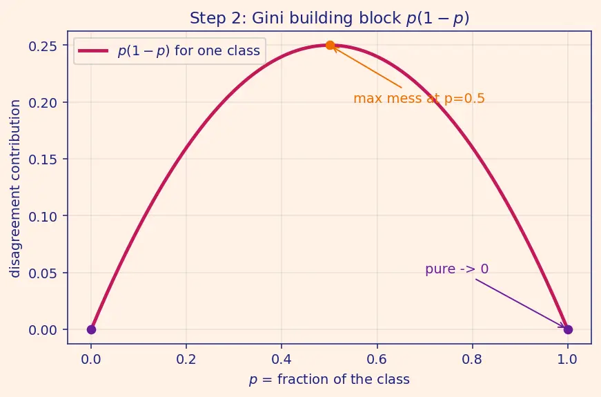 Figure — Feature importance from trees