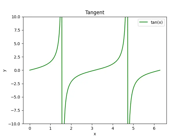 Figure — FEM software — NASTRAN, ABAQUS (concepts and use)