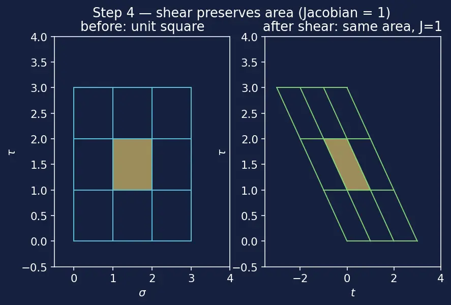 Figure — Convolution theorem — proof, applications
