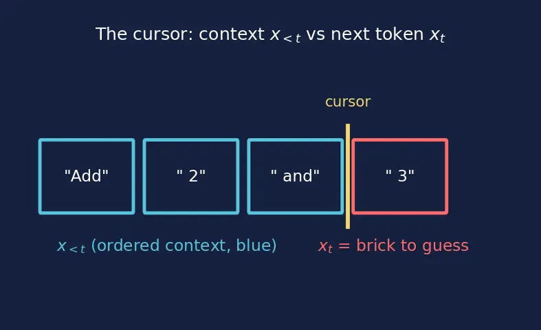 Figure — Instruction tuning