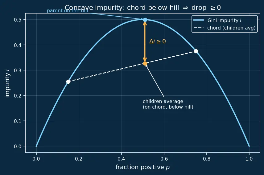 Figure — Feature importance from trees