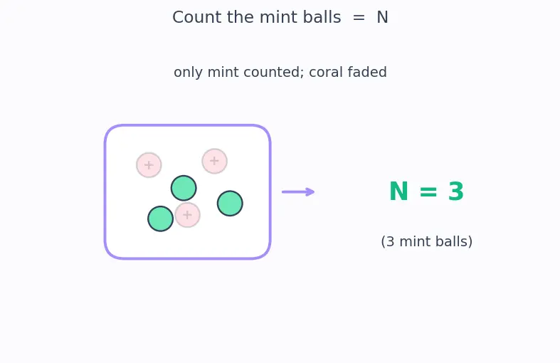 Figure — Atomic number Z, mass number A, isotopes, isobars, isotones