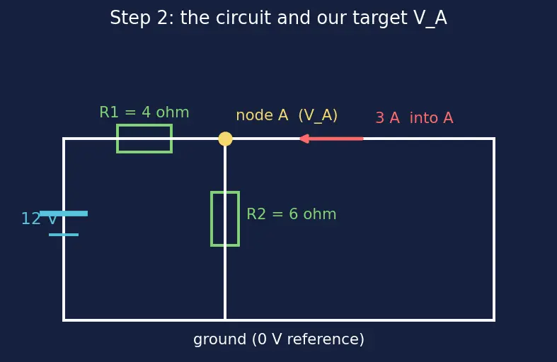 Figure — Apply superposition theorem