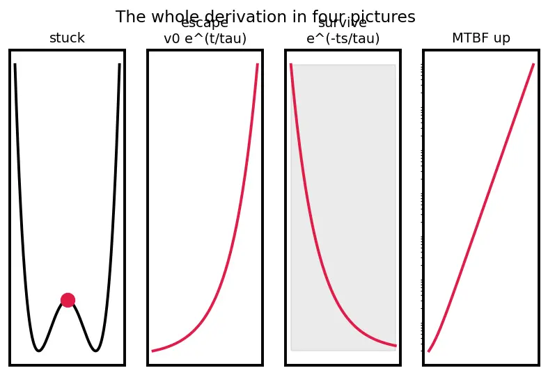 Figure — Clock domain crossing