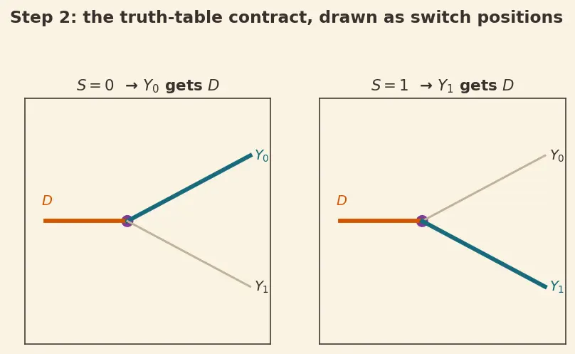 Figure — Demultiplexers