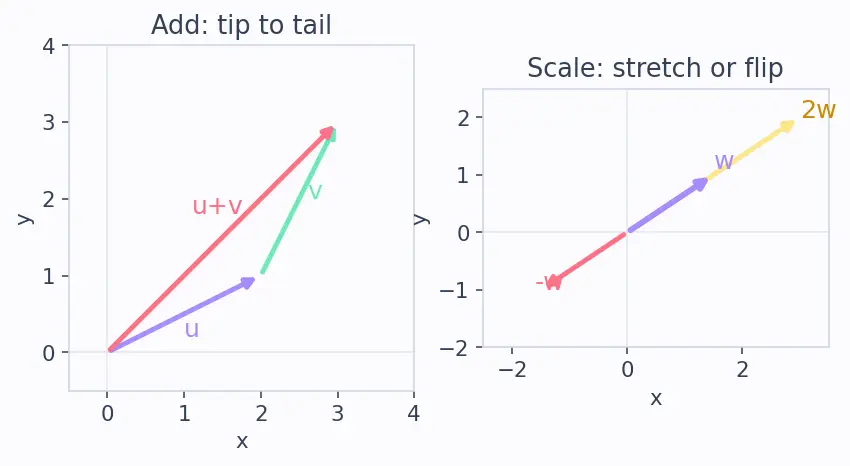 Figure — Linear transformations — definition, kernel, image