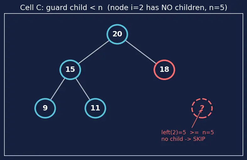 Figure — Heap — max-heap and min-heap properties