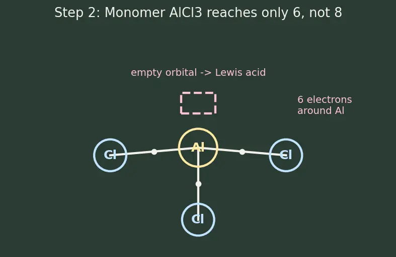 Figure — Aluminium — chemistry, alloys; alumina, alums