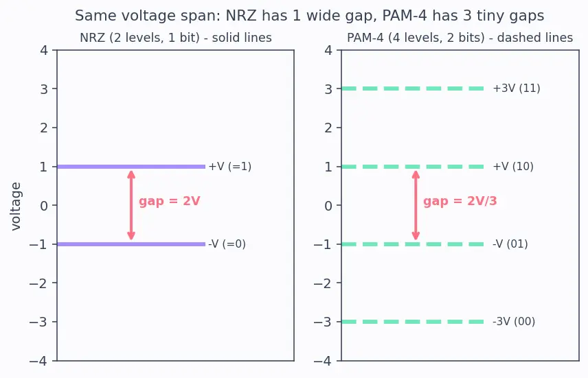 Figure — PCI Express (PCIe) architecture and generations