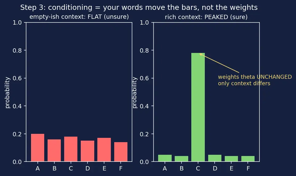 Figure — Zero-shot and few-shot prompting