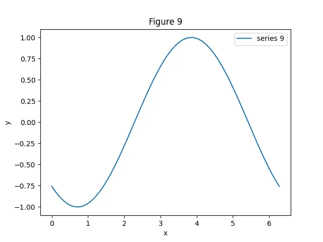 Figure — Compton scattering — wavelength shift derivation