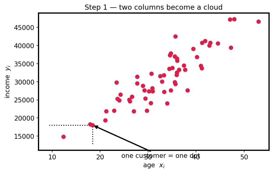 Figure — Exploratory data analysis (EDA) workflow
