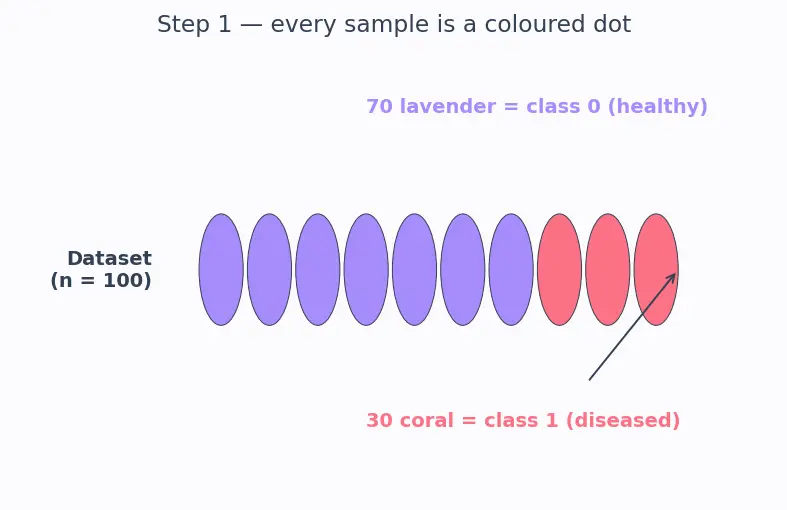 Figure — Stratified and leave-one-out cross-validation