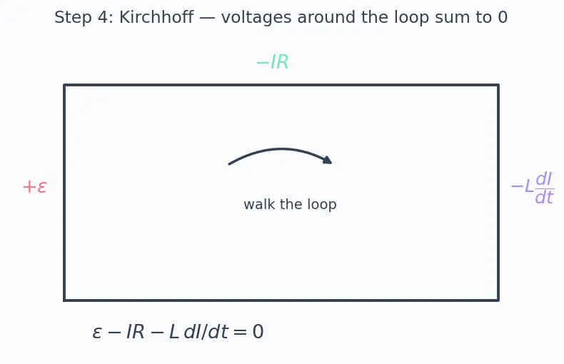 Figure — RL circuit — growth and decay of current