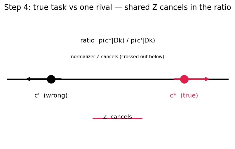 Figure — In-context learning mechanisms