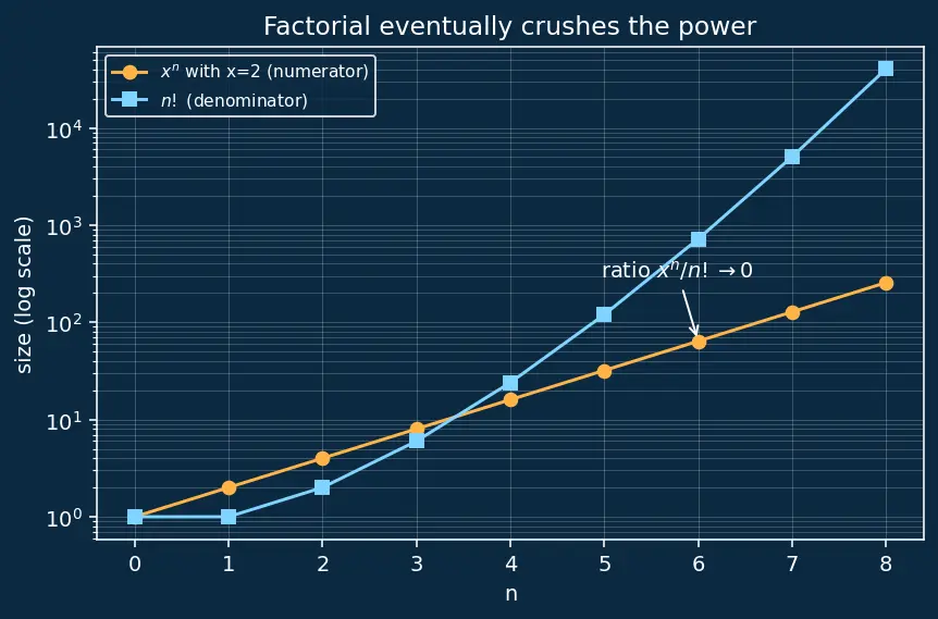 Figure — Applications — approximation, evaluating limits