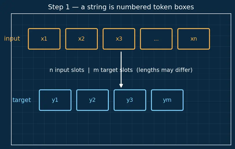 Figure — T5 and text-to-text framework