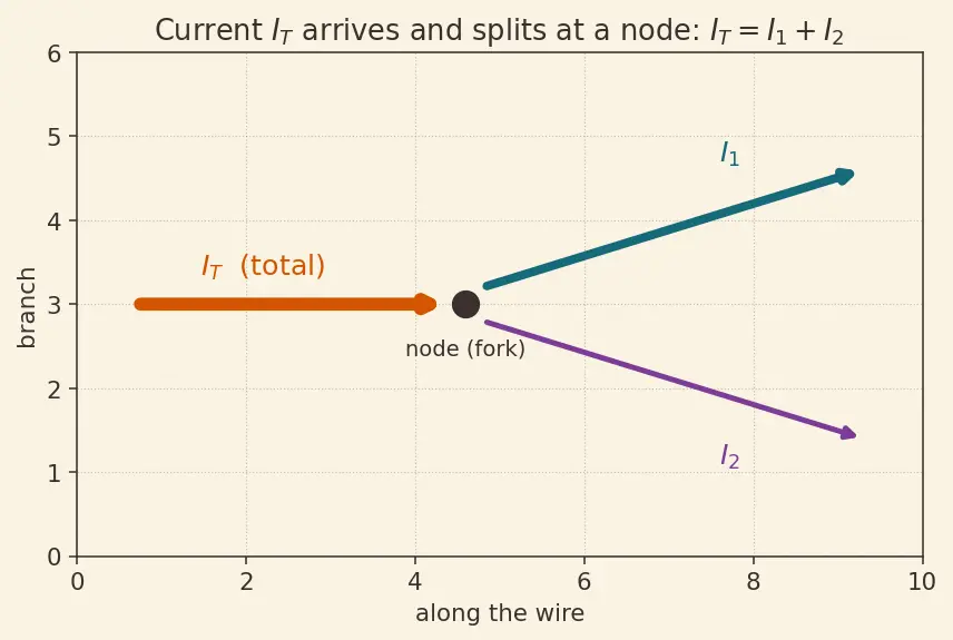 Figure — Build and analyze a current divider