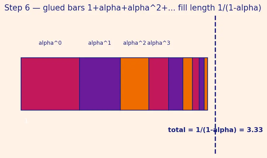 Figure — Open addressing — linear probing, quadratic probing, double hashing