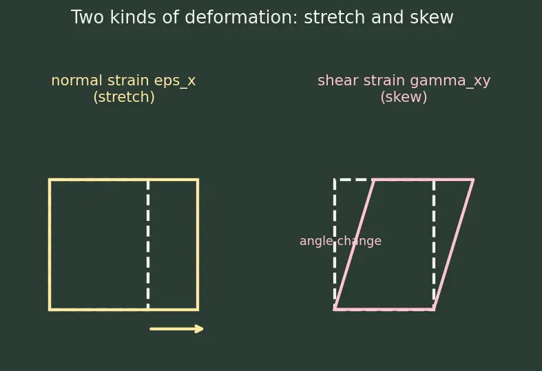 Figure — Classical laminate theory — ABD matrix