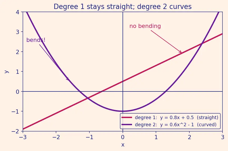 Figure — Linear equations in two variables — graphical and algebraic solutions