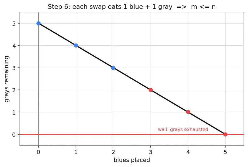 Figure — Dimension — basis cardinality