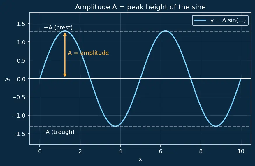 Figure — Superposition principle