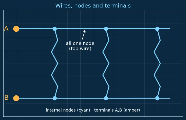 Figure — Compute equivalent resistance in mixed networks