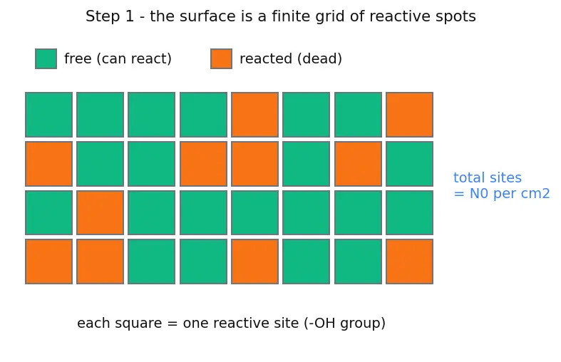 Figure — Atomic layer deposition (ALD)