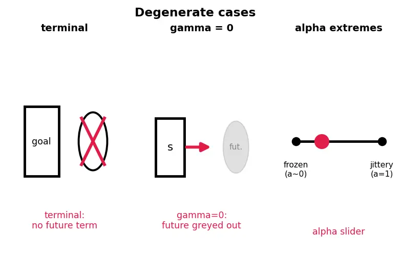 Figure — Q-learning algorithm