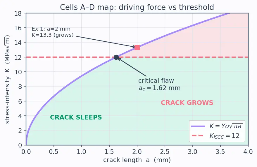 Figure — Corrosion in aerospace environments — stress corrosion cracking, hydrogen embrittlement