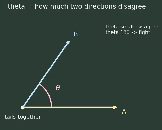 Figure — Scalars vs vectors — definition, examples
