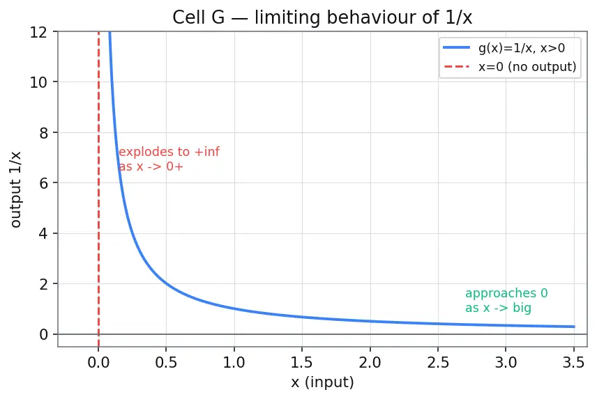 Figure — Concept of a function — input, output, mapping