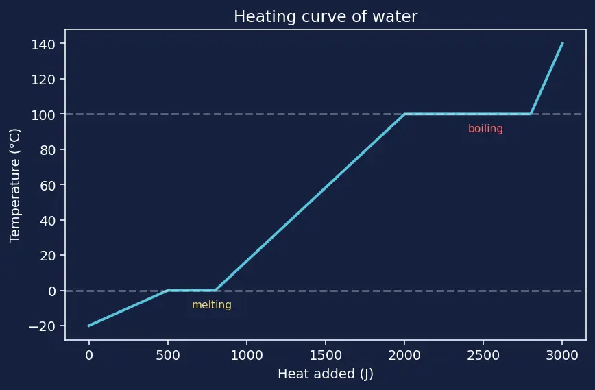 Figure — Environmental testing — thermal vacuum (TVAC), vibration, acoustic, EMC - EMI