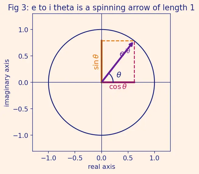 Figure — NumPy FFT — np.fft module